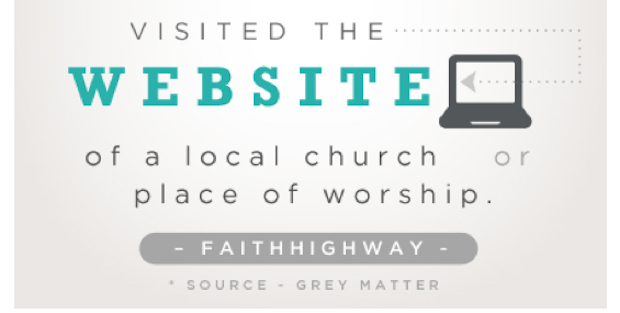 Truth About Church Websites