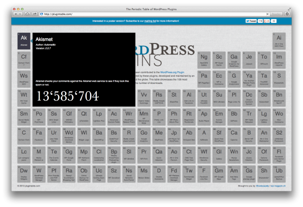 Periodic Table of WP Plugins Screenshot Akismet
