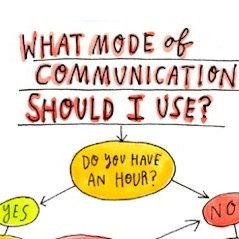 What Mode of Communication Should I Use? [Flowchart]