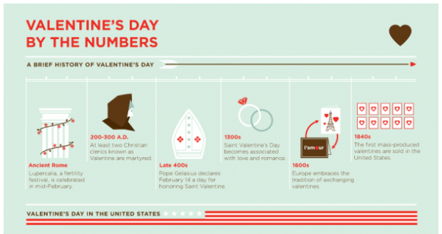 Valentine Infographic Crop