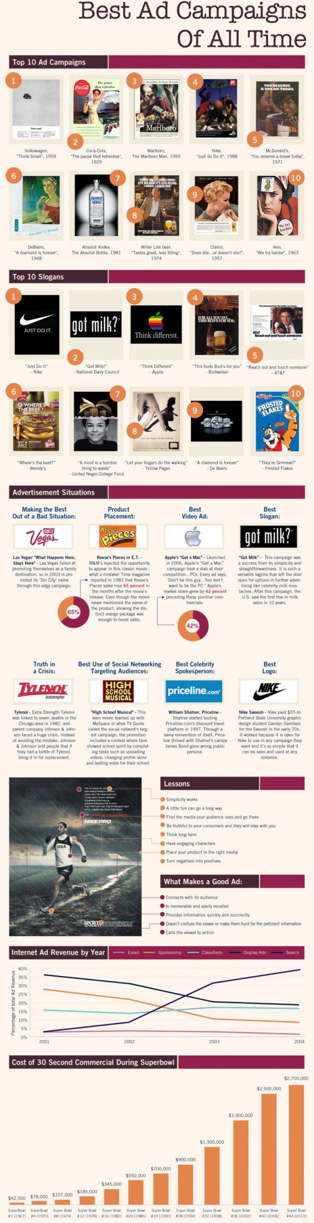 best-ad-campaigns-slogans-infographic