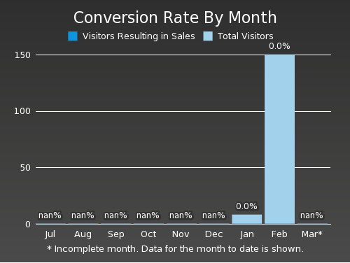 The Truth About Affiliate Ads