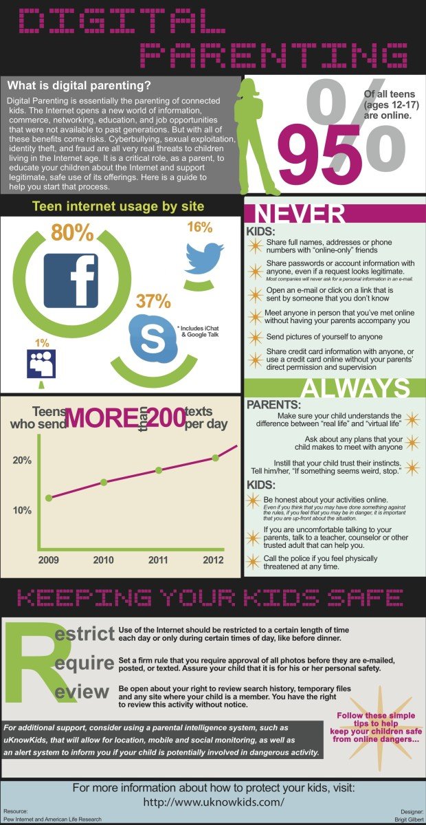 Digital-Parenting-infographic