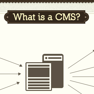 Choosing the Right (CMS) Content Management System [Infographic]