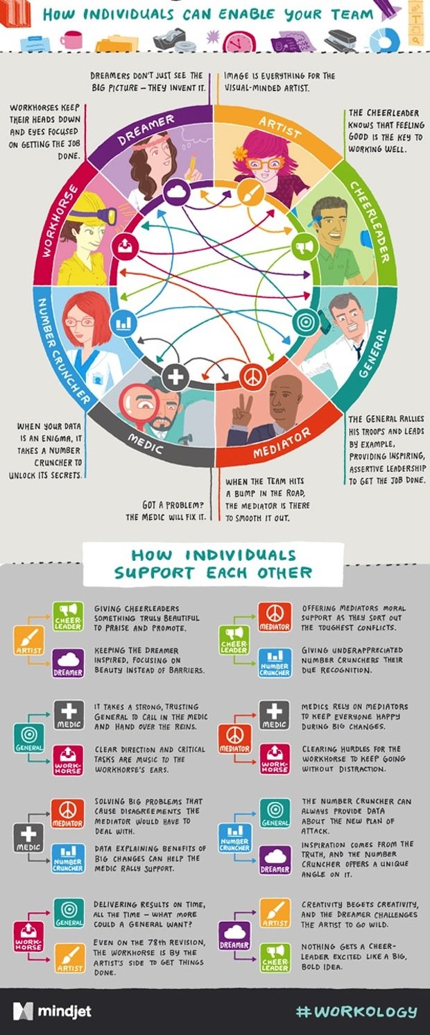 different personality types in the workplace