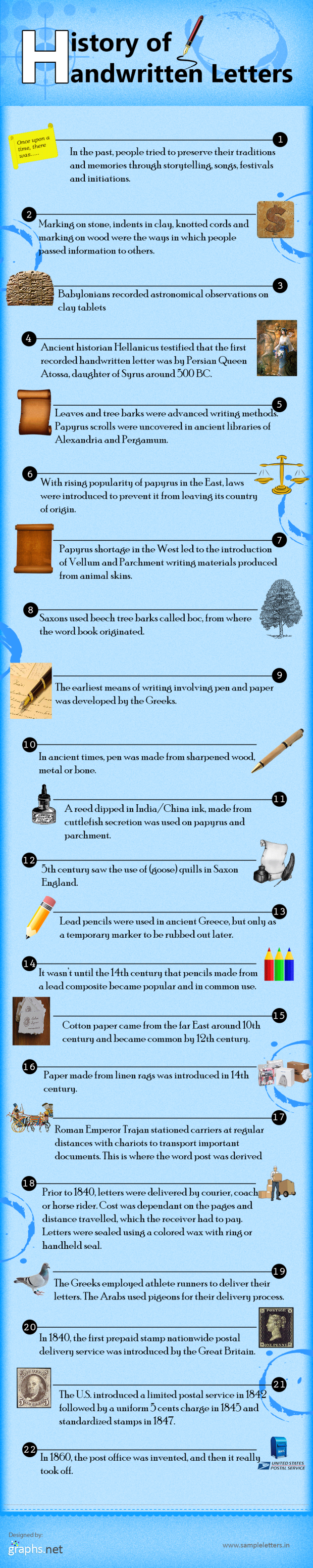 History-of-Handwritten-Letters