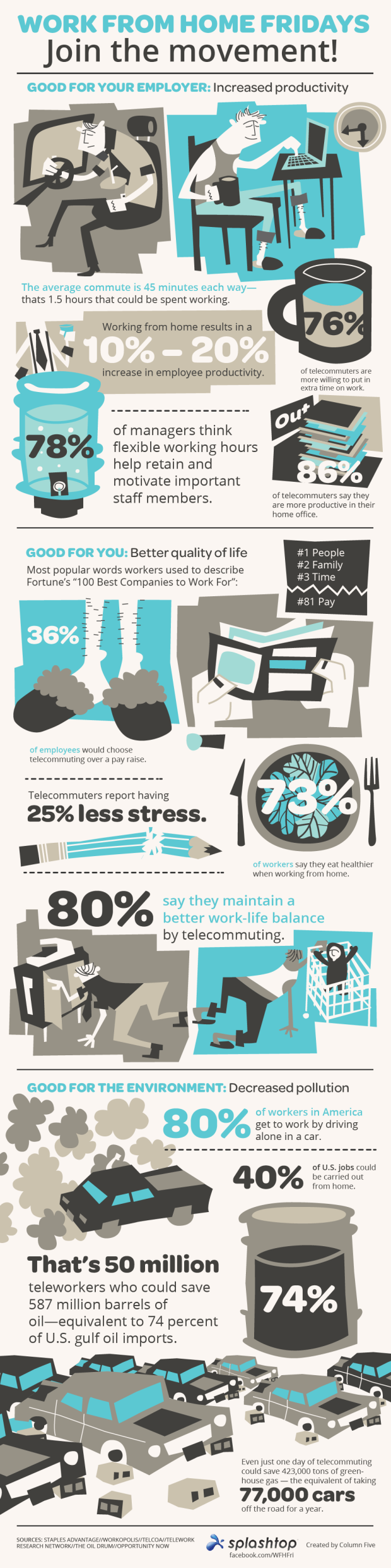 Work from home infographic benefits