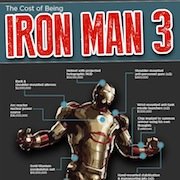 The Cost of Being Iron Man 3 [Infographic]