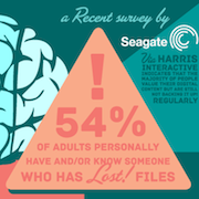 How-To Have Digital Peace of Mind: Back Up Your Data [Infographic]