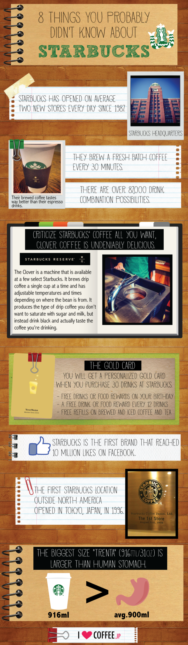 starbucks amount of coffee infographic