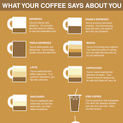 What Your Coffee Says About You [Infographic]