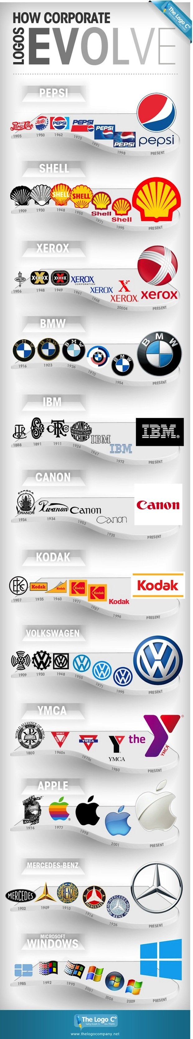 How Corporate Logos Evolve [Infographic]