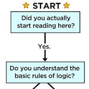 How Good Are You At Reading Flowcharts? [Flowchart]