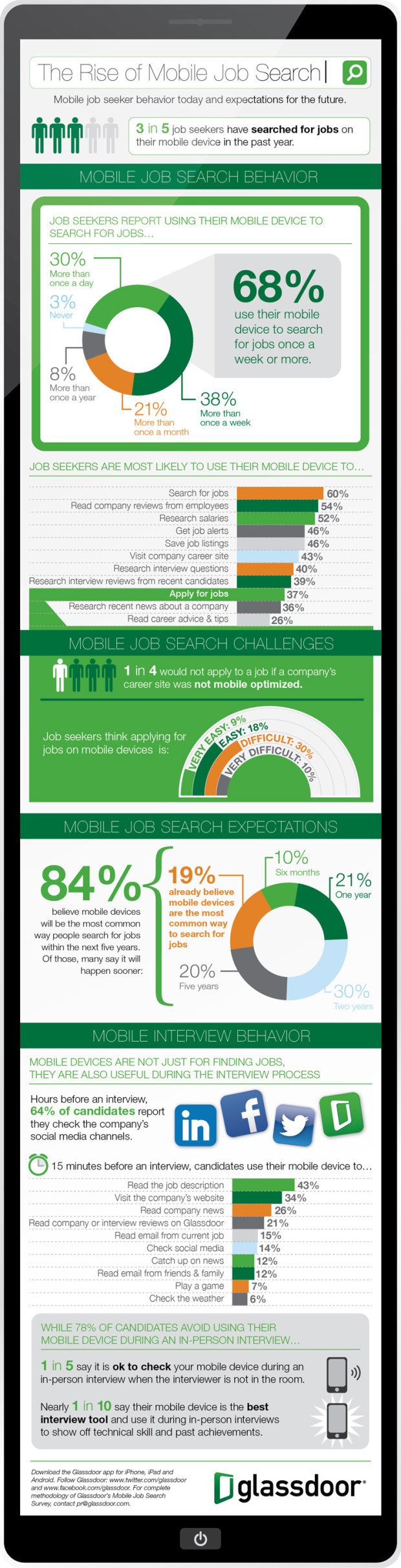 The Rise of Mobile Job SearchInfographic