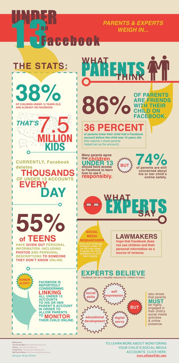 Under 13 And On Facebook Infographic