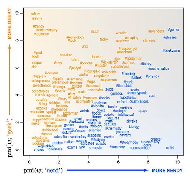 geek-nerd-differences-chart-1