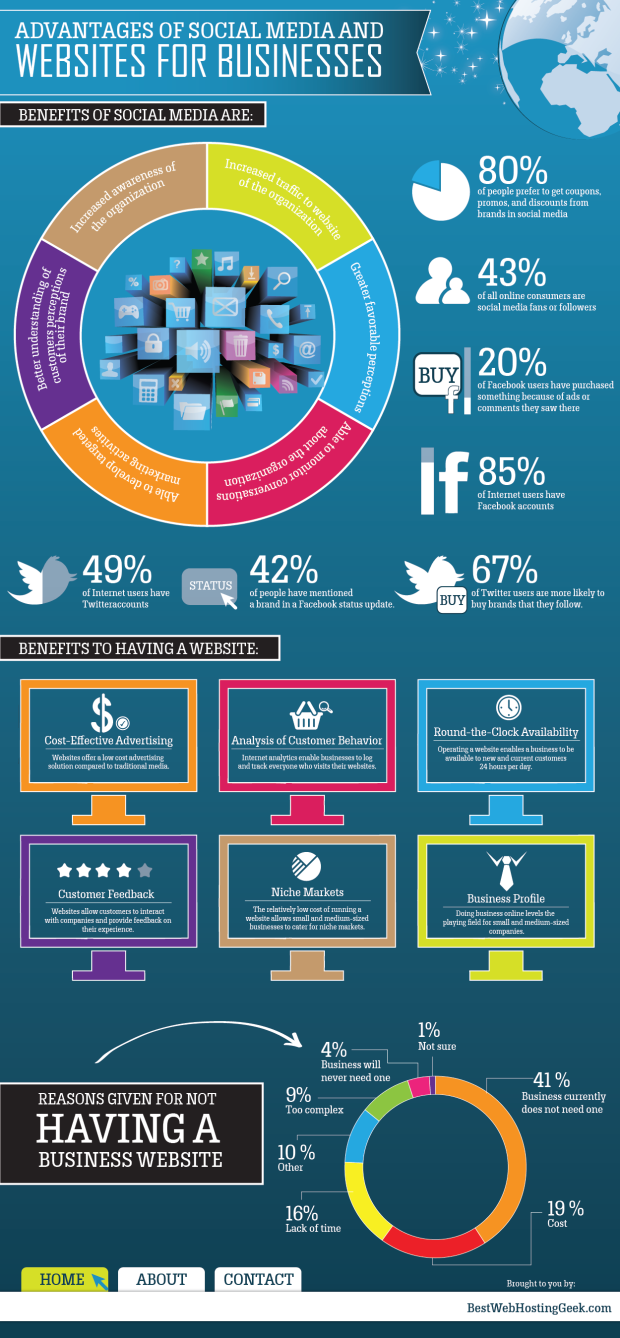 Advantages of Social Media and Websites for Businesses Infographic