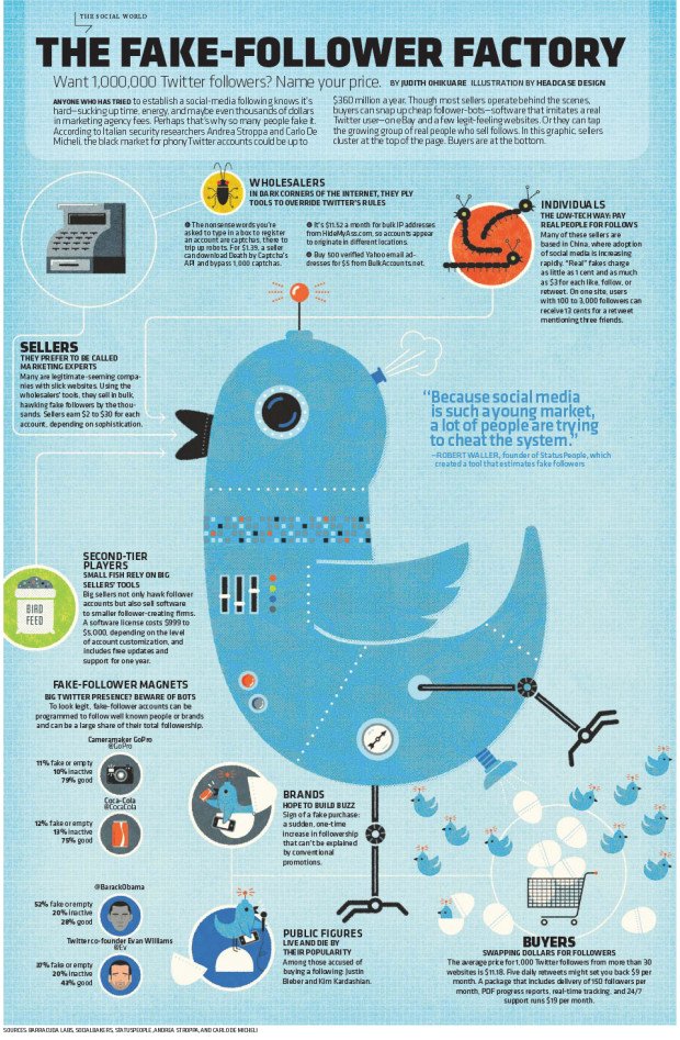 fake twitter follower infographic