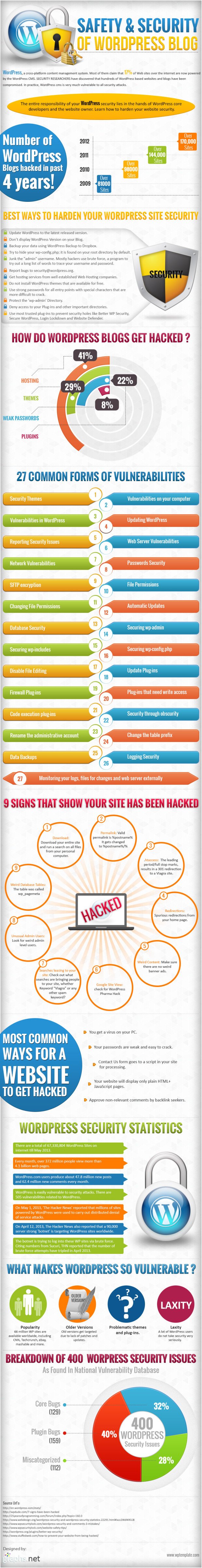 wordpress security infographic