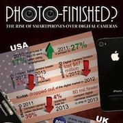 Smartphones Are Destroying the Digital Camera Market [Infographic]