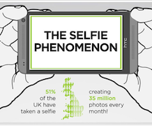 Are Selfies Self-Centered?