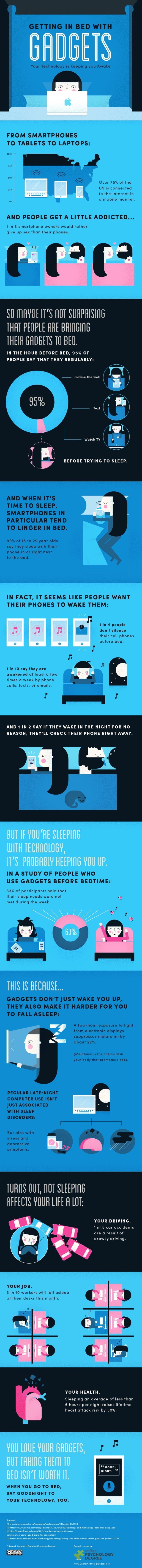 Technology is Keeping you Awake INFOGRAPHIC