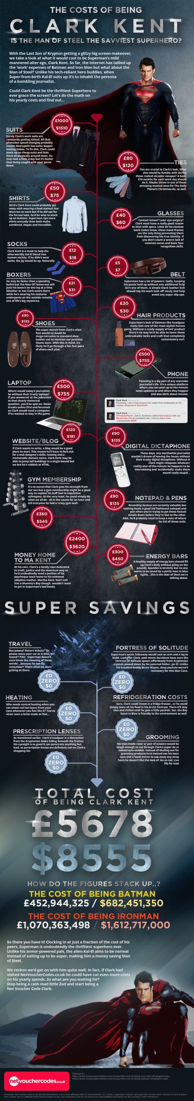 the-cost-of-being-clark-kent