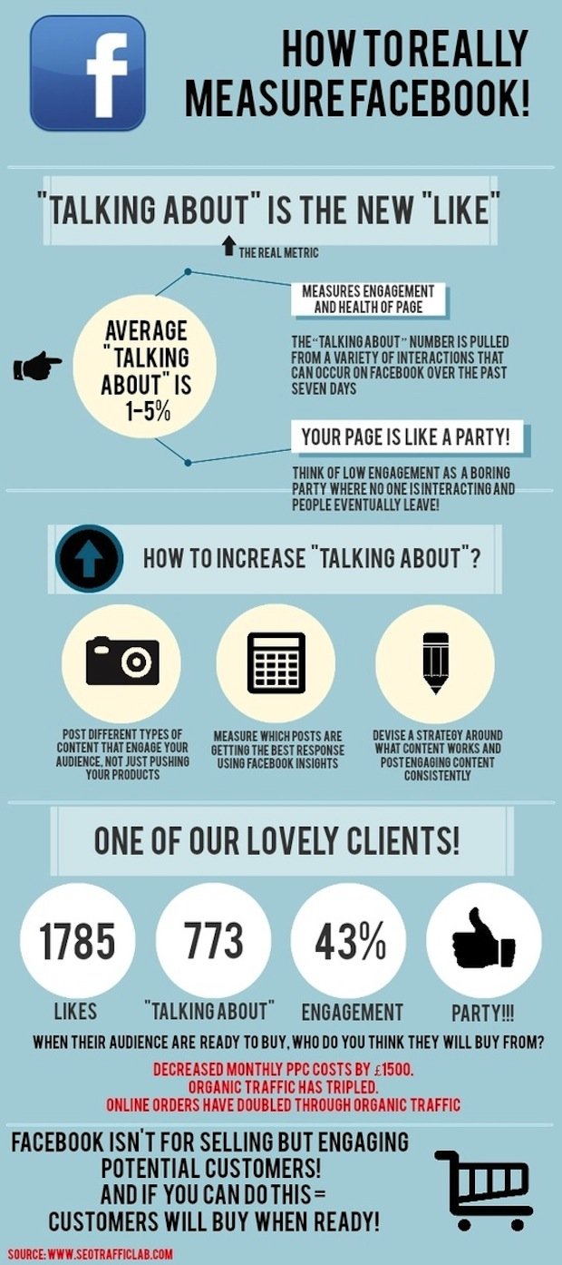 How-Measure-Facebook-Success-Infographic