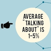 How-To Measure Facebook Success [Infographic]