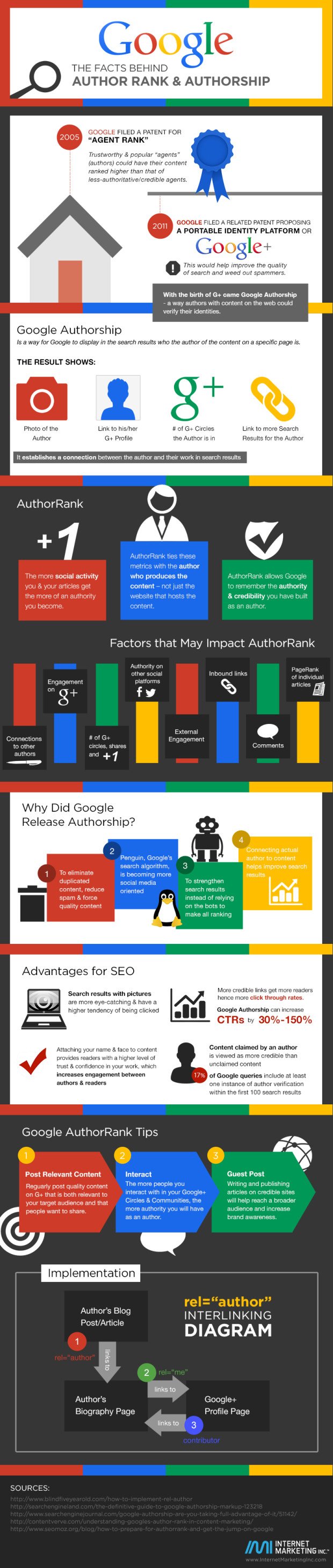 facts-behind-google-author-rank-authoship-infographic