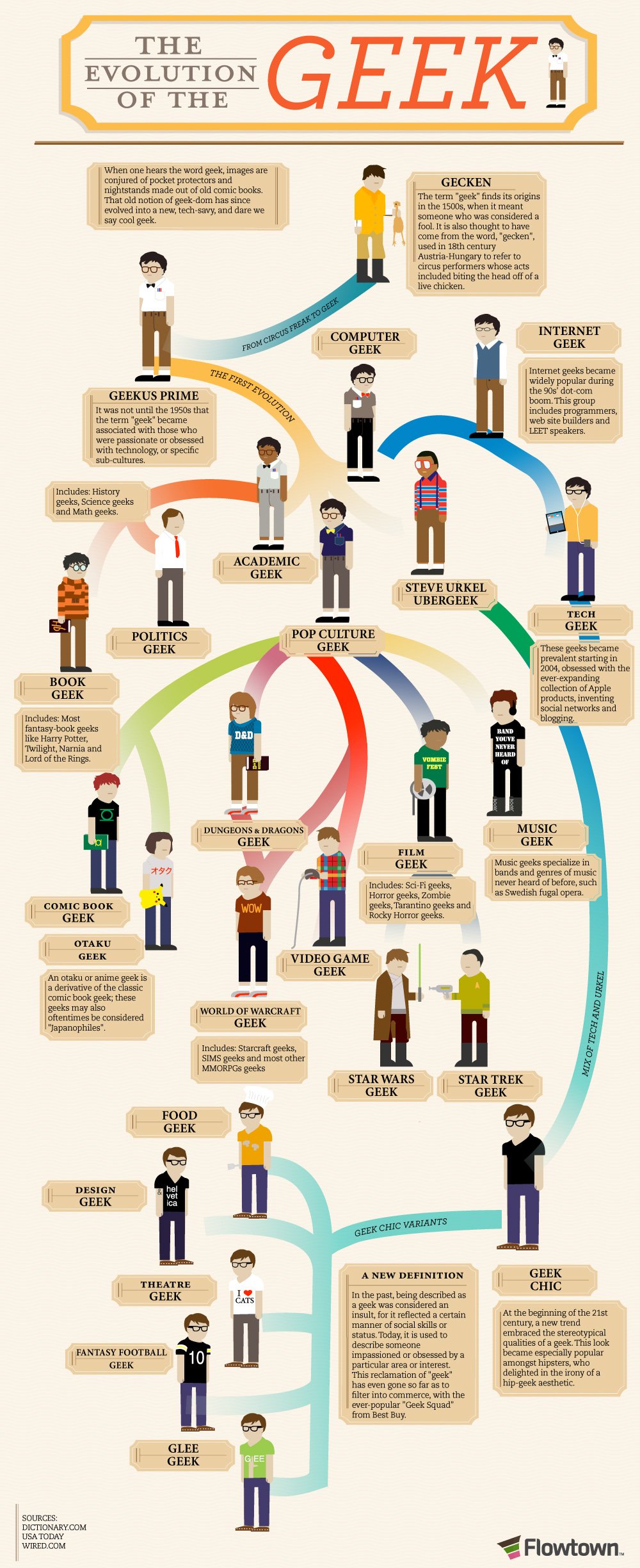 The Evolution of a Geek [Infographic]