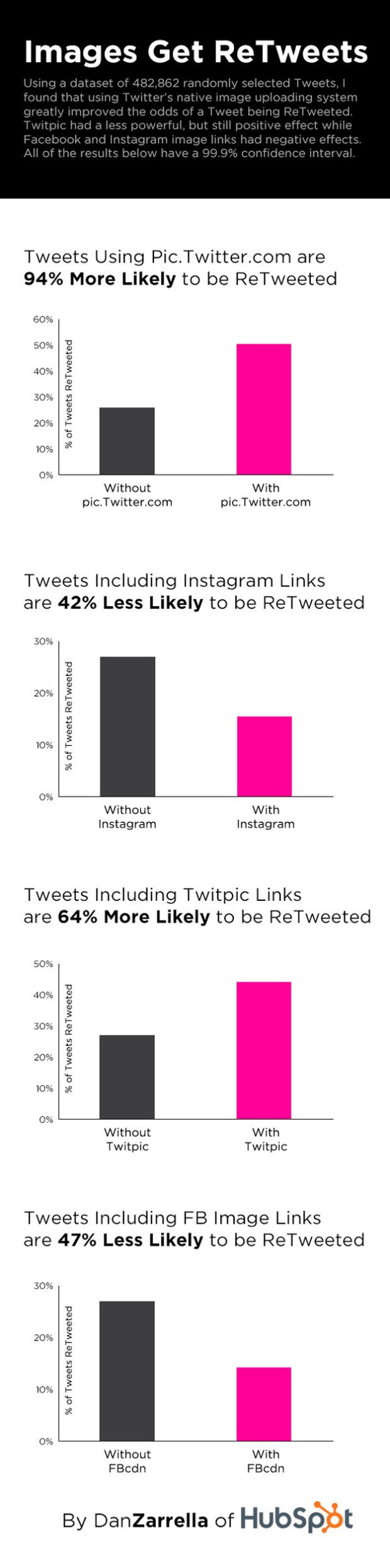 more-retweets-on-twitter