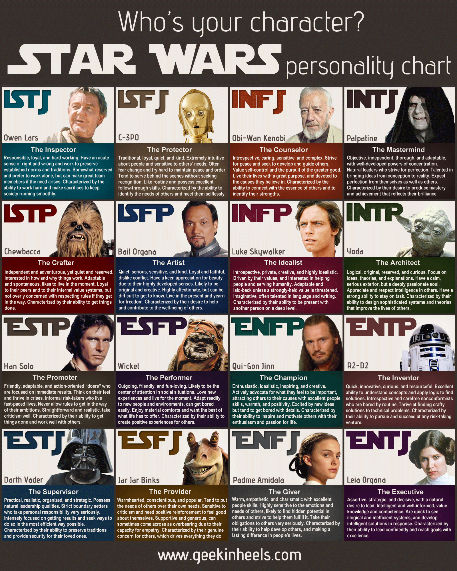 Which Star Wars Character Fits Your Personality Type? - ChurchMag