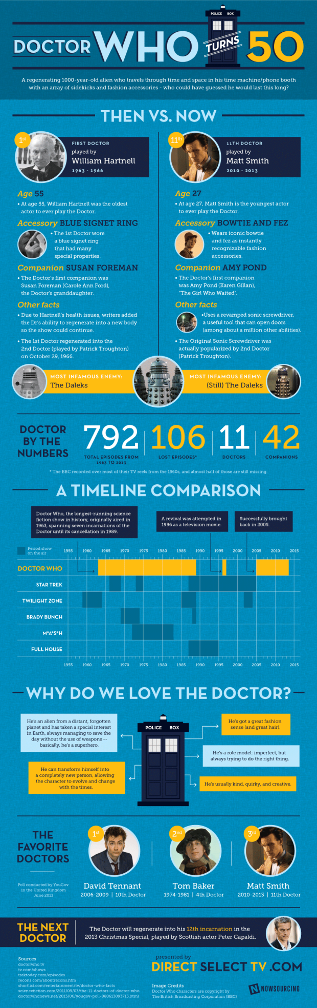 Doctor Who Infographic 01