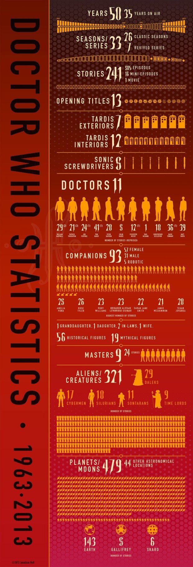 Doctor Who Infographic 02