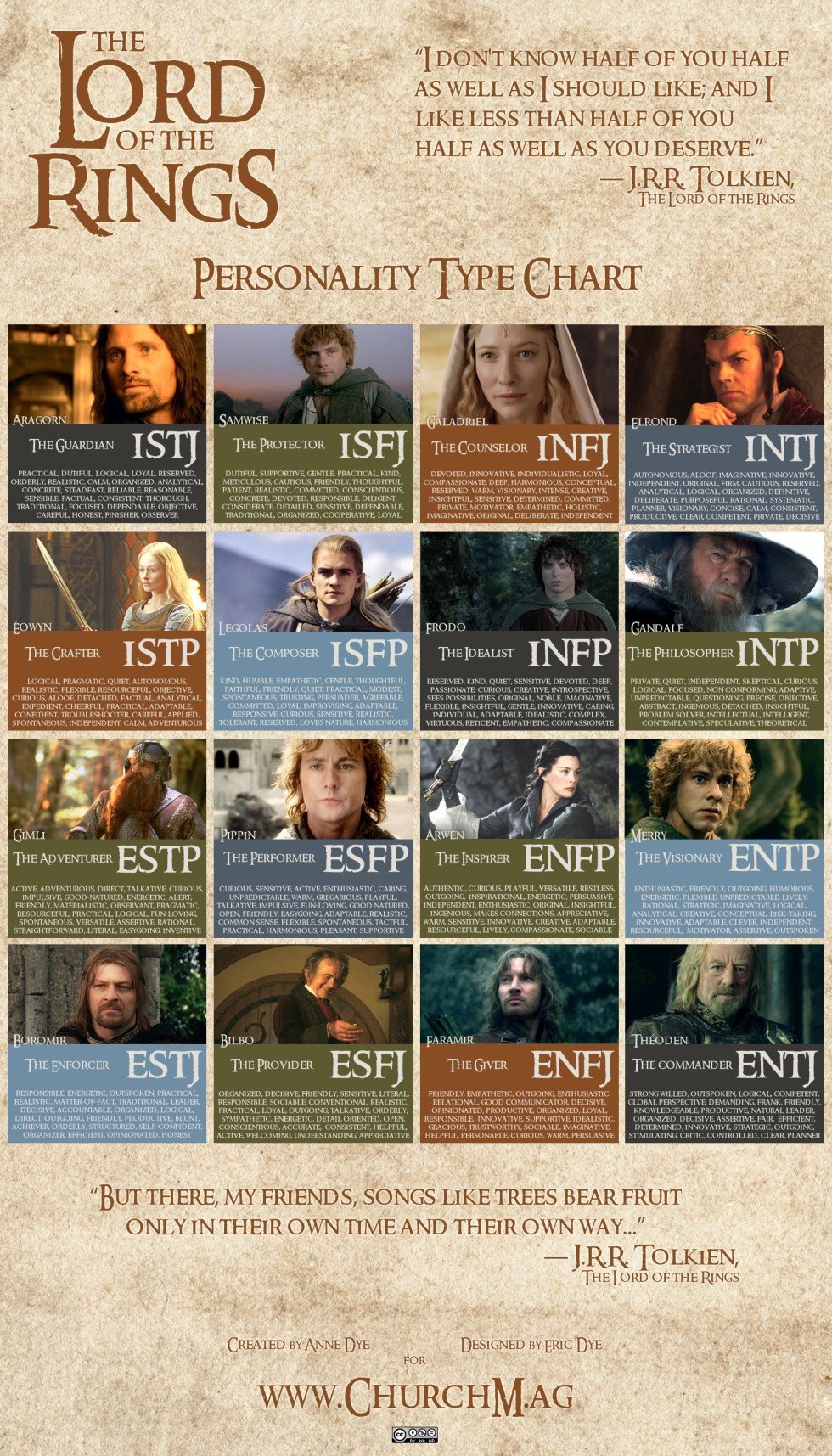LOTR Lord of the Rings Personality Chart Myers-Briggs Type MBTI