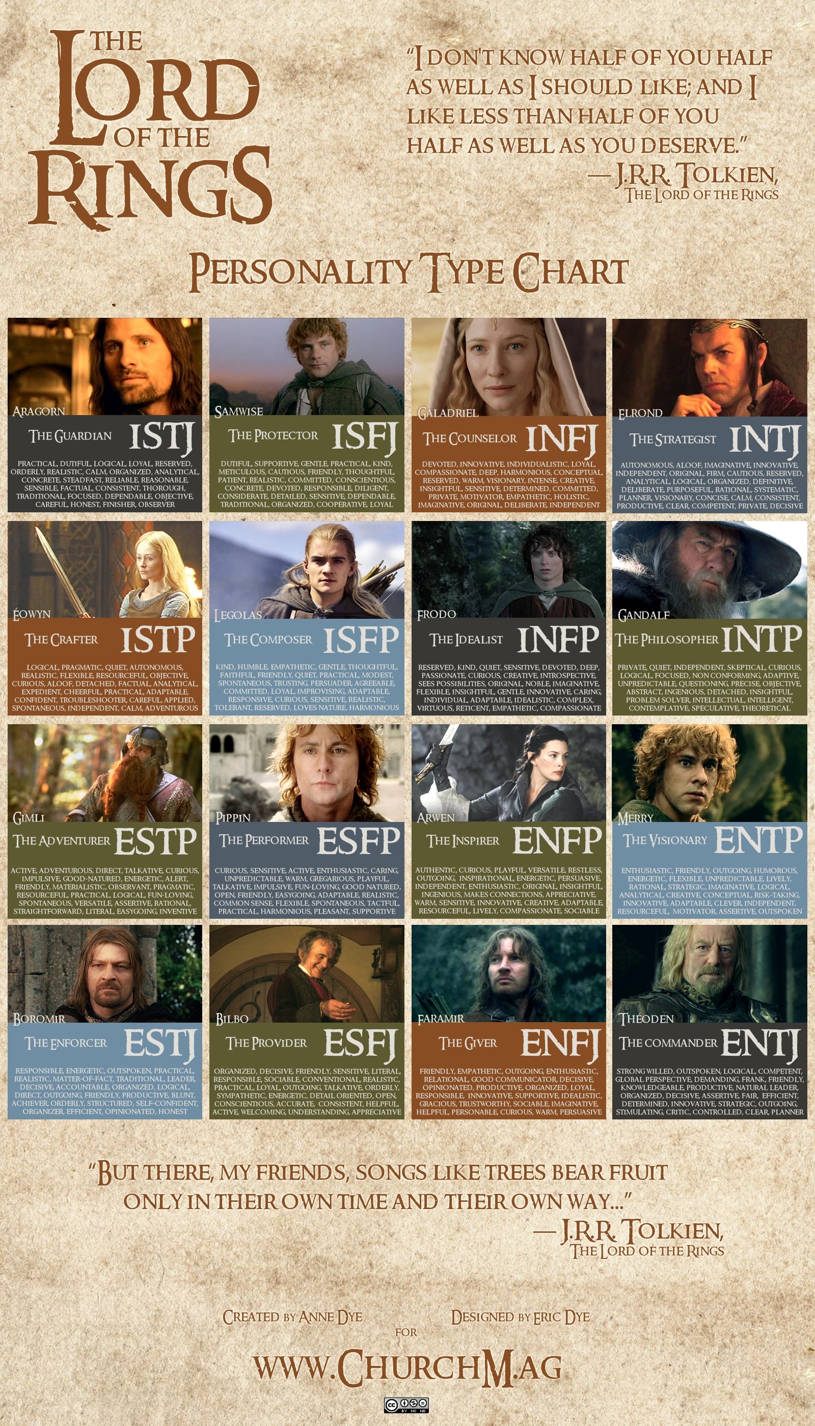 INTJ Fan Casting for MBTI Personality Types for Fictional Characters