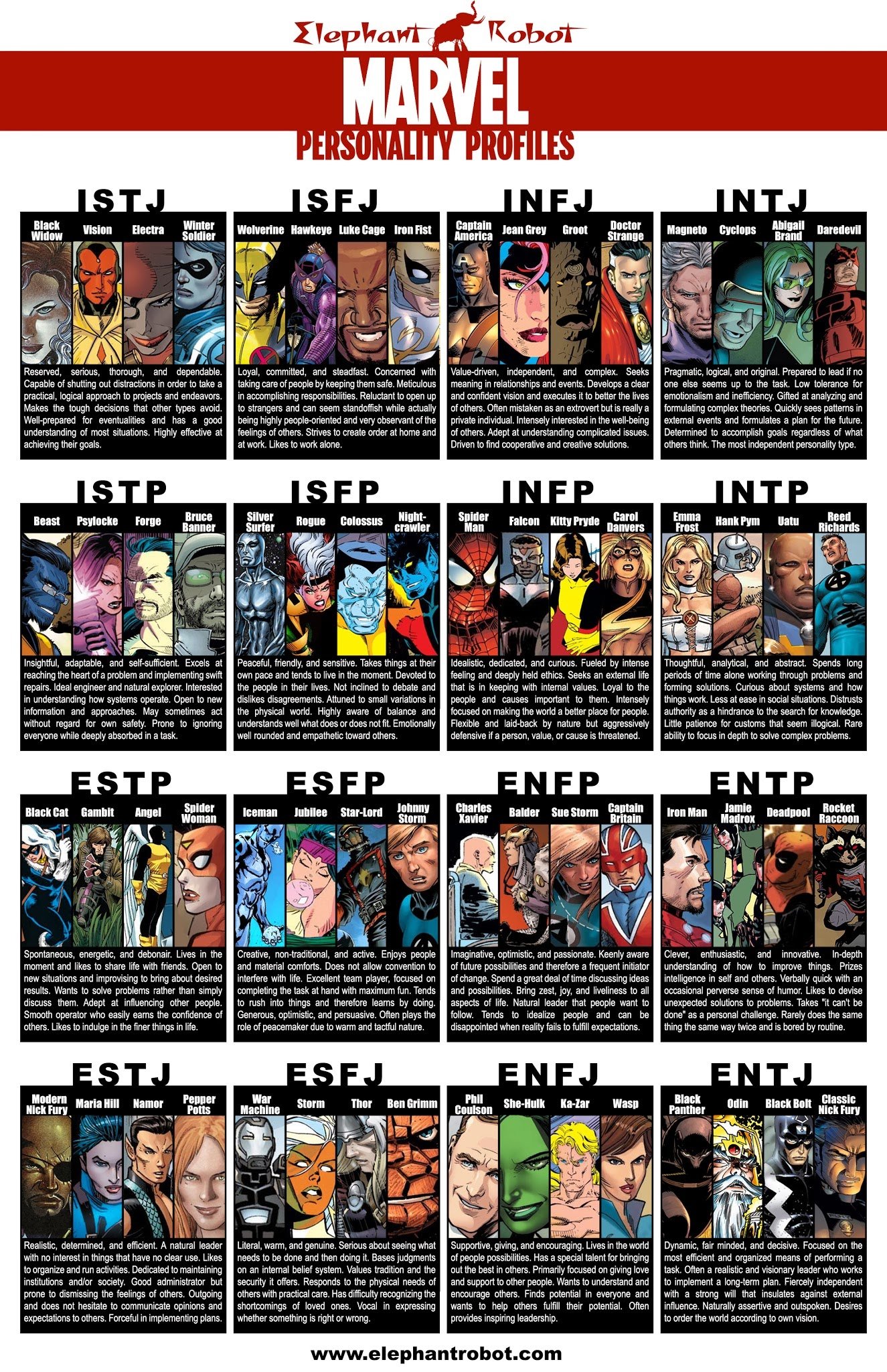 Marvel Comic Book Personality Chart ChurchMag