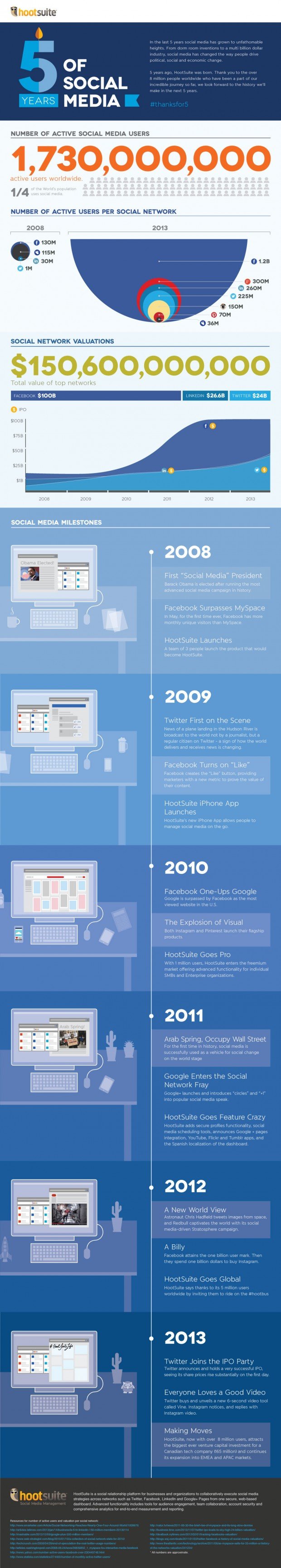 5 Years of Social Media Infographic