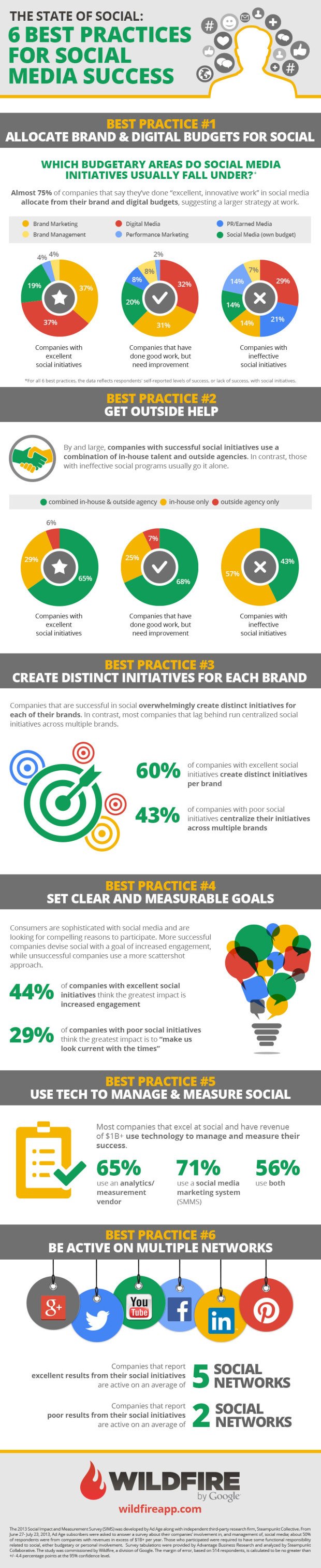 6 Best Practices for Social Media Success Infographic