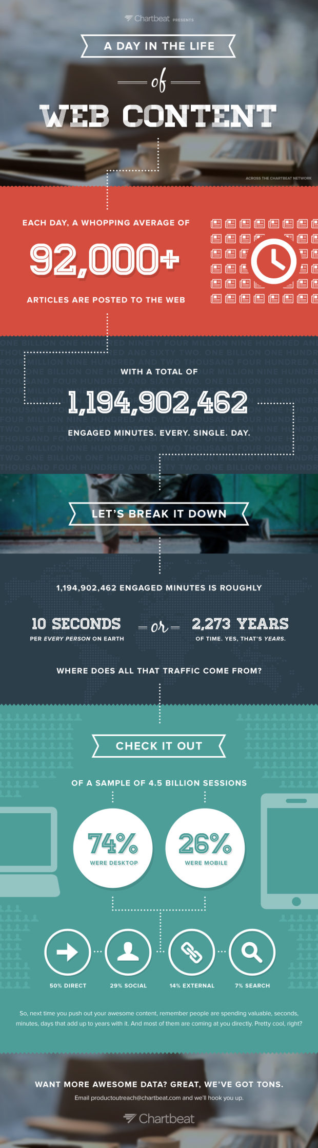 A Day in the Life of Web Content Infographic