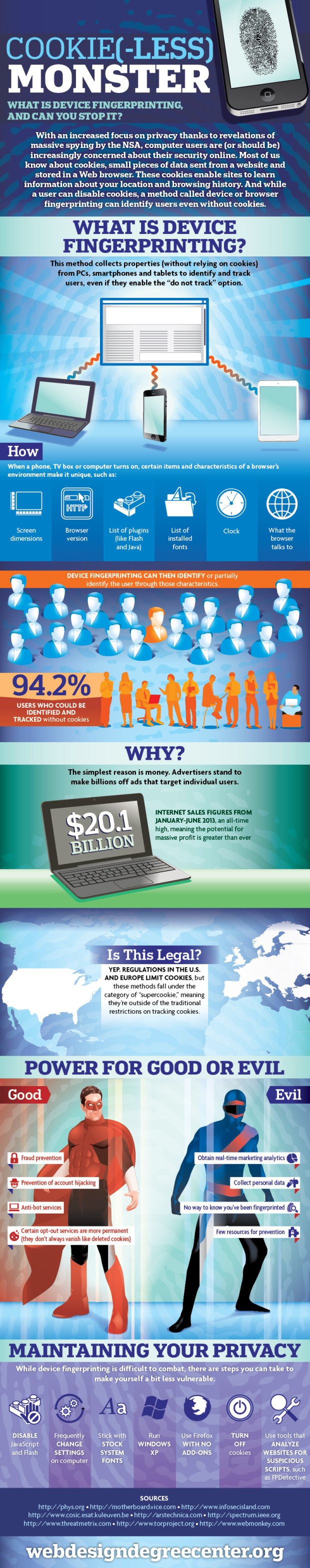 Cookie-Less Monster Infographic