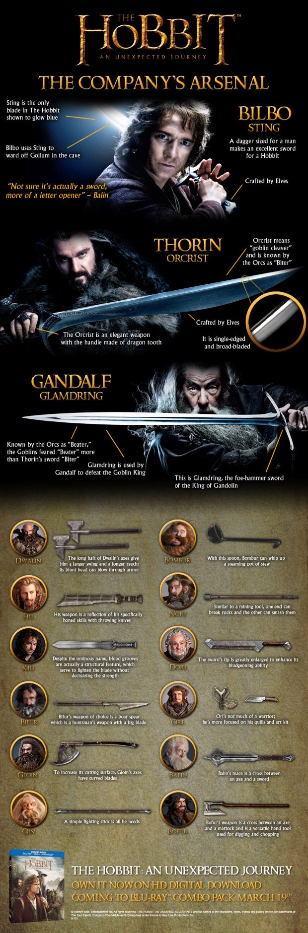 the hobbit infographic round-up