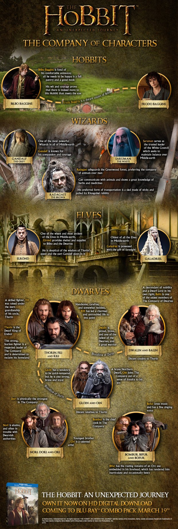 the hobbit infographic round-up