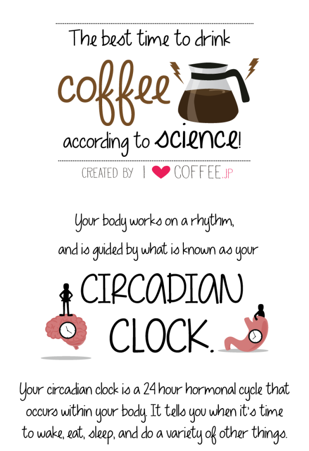 Best Time to Drink Coffee 1