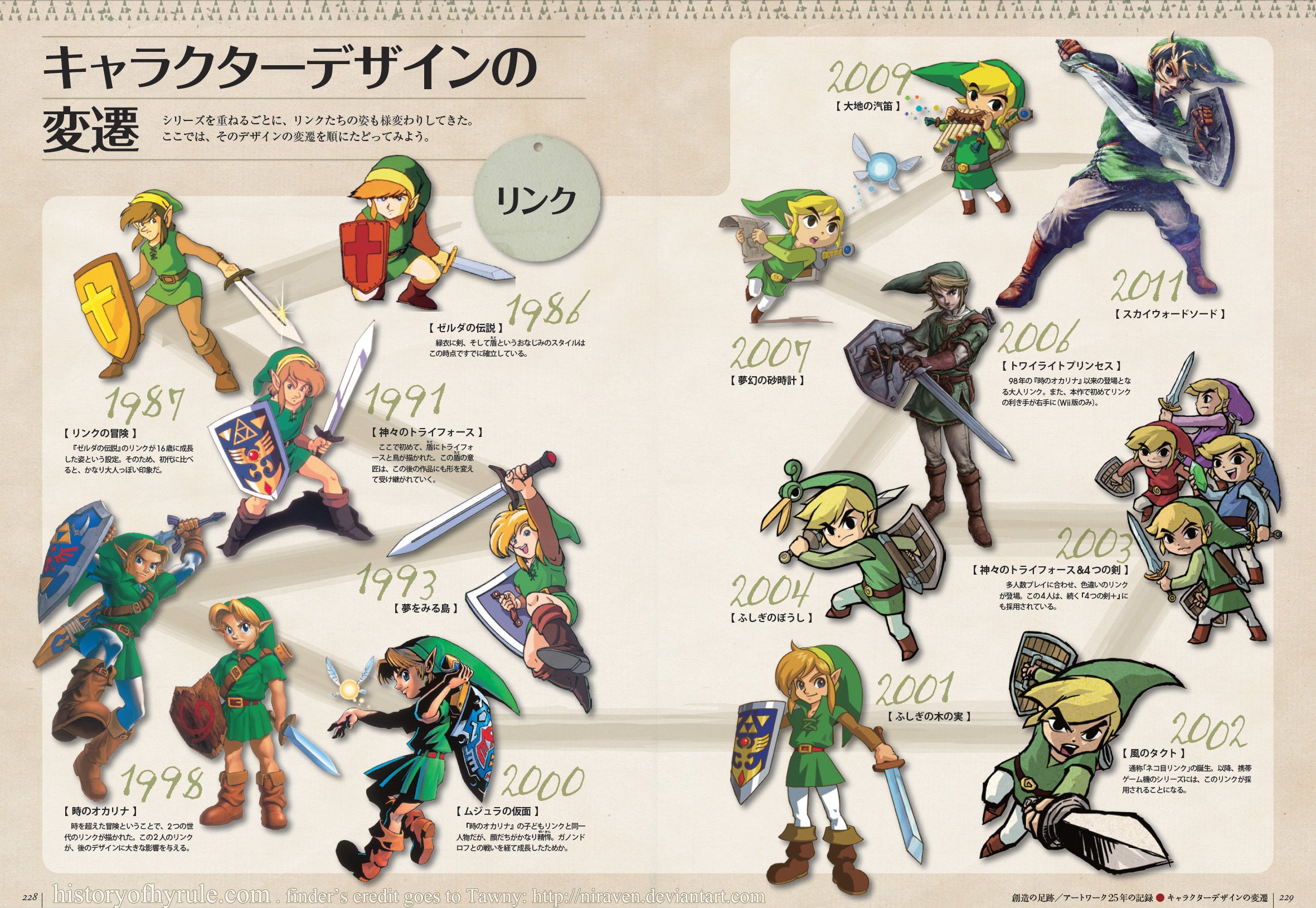 The Legend of the Legend of Zelda Timeline Theory