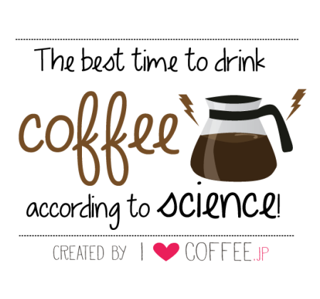 The Best Time to Drink Coffee