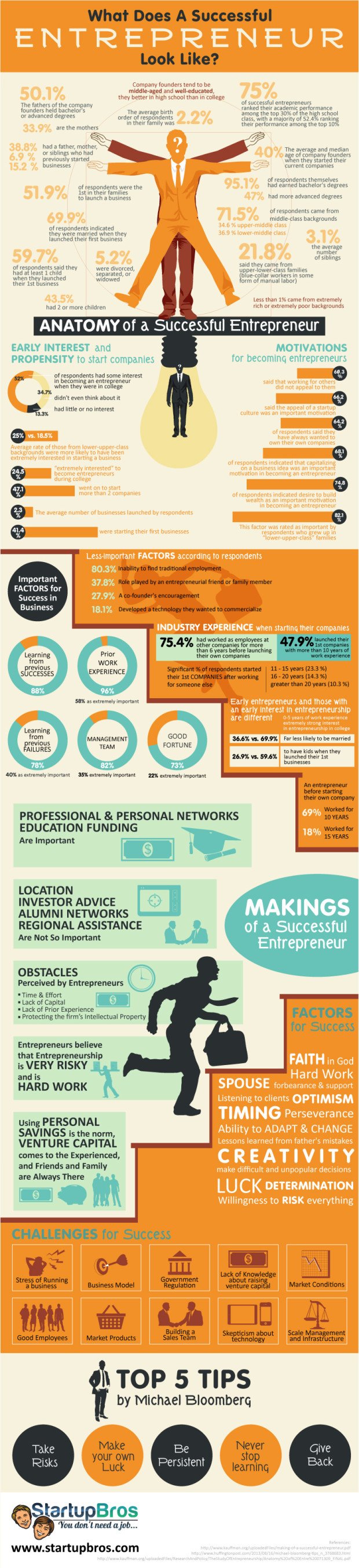 What-Makes-A-Successful-Entrepreneur-Infographic_mini