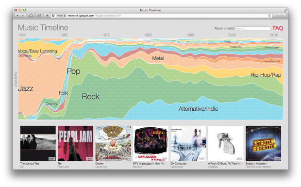 Google Music Timeline Screenshot