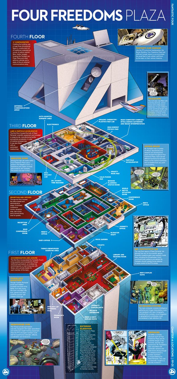 Marvel HQ Infographics FF
